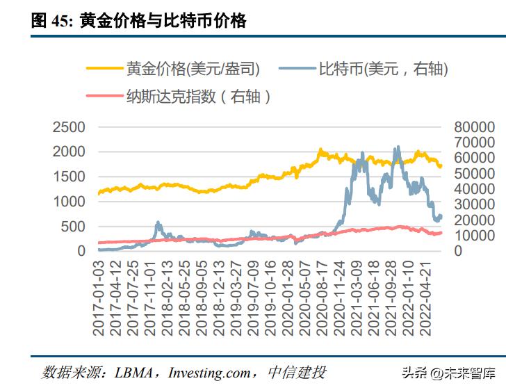 黄金珠宝行业发展趋势分析及预判,当下黄金行业的市场情况