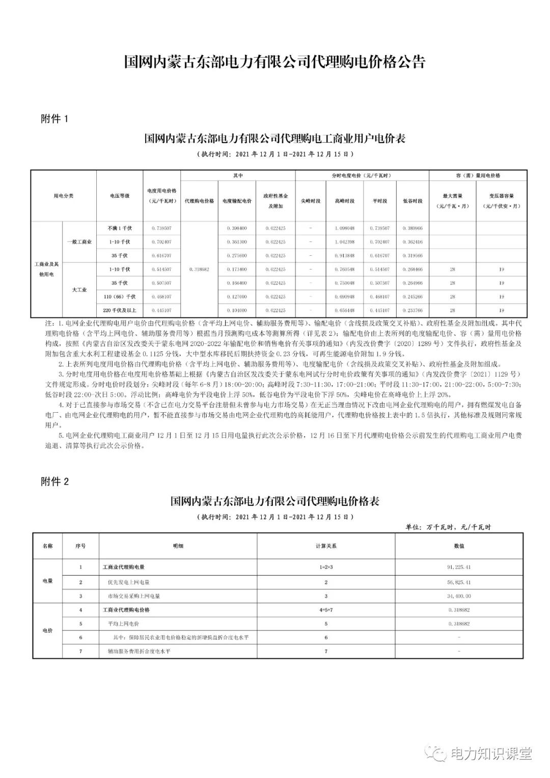 1月份国网电力公司代理购电价格,电网企业代理购电用户电价表