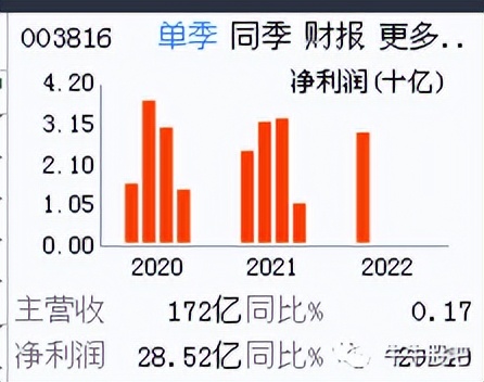 俄乌冲突升级，国常会促进核电之中国广核（003816）（2）