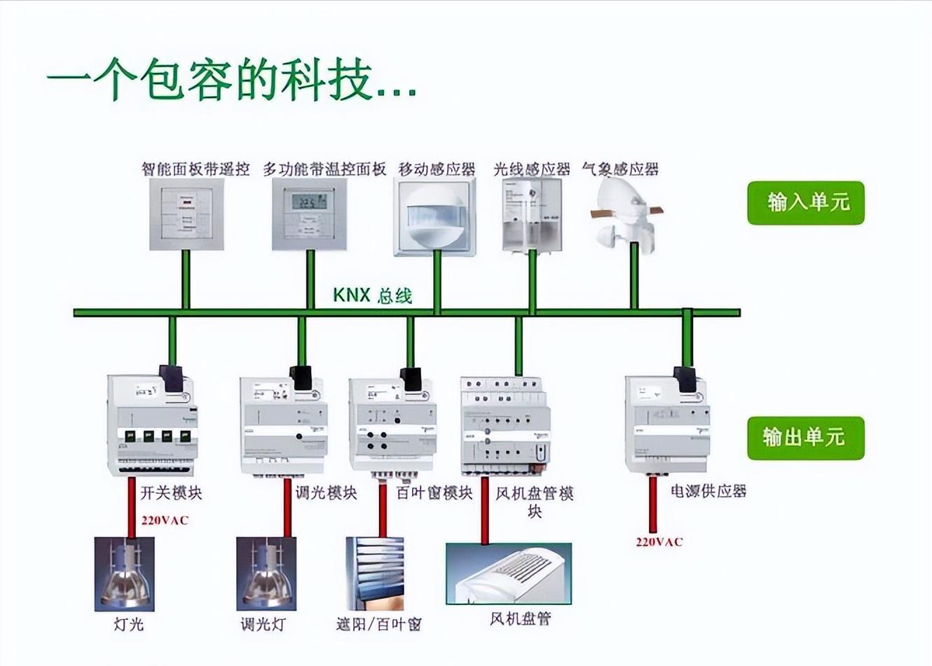 智慧点亮生活！让家里灯光随心所欲，智能照明控制系统引领科技