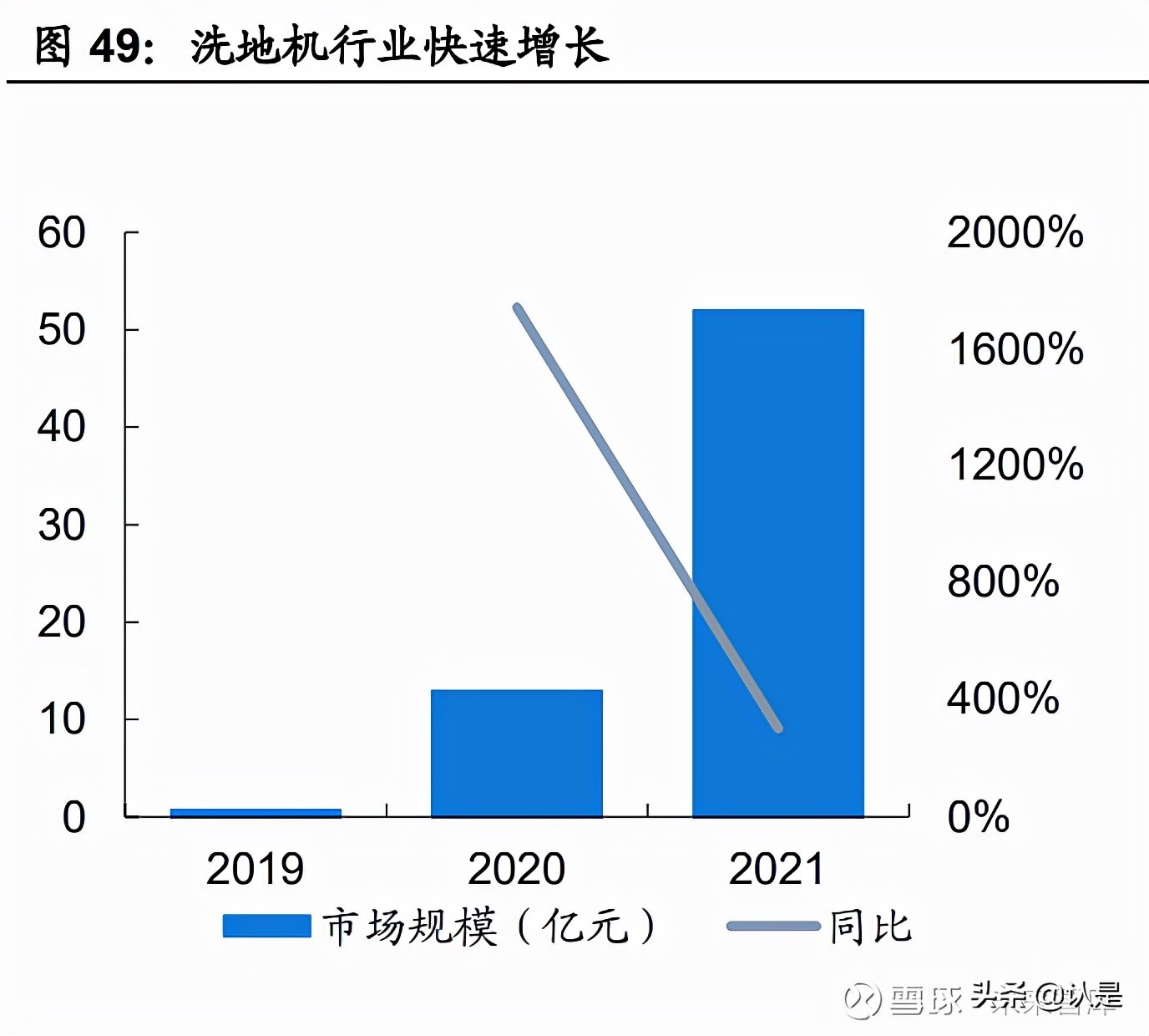 清洁设备发展,清洁设备行业研究