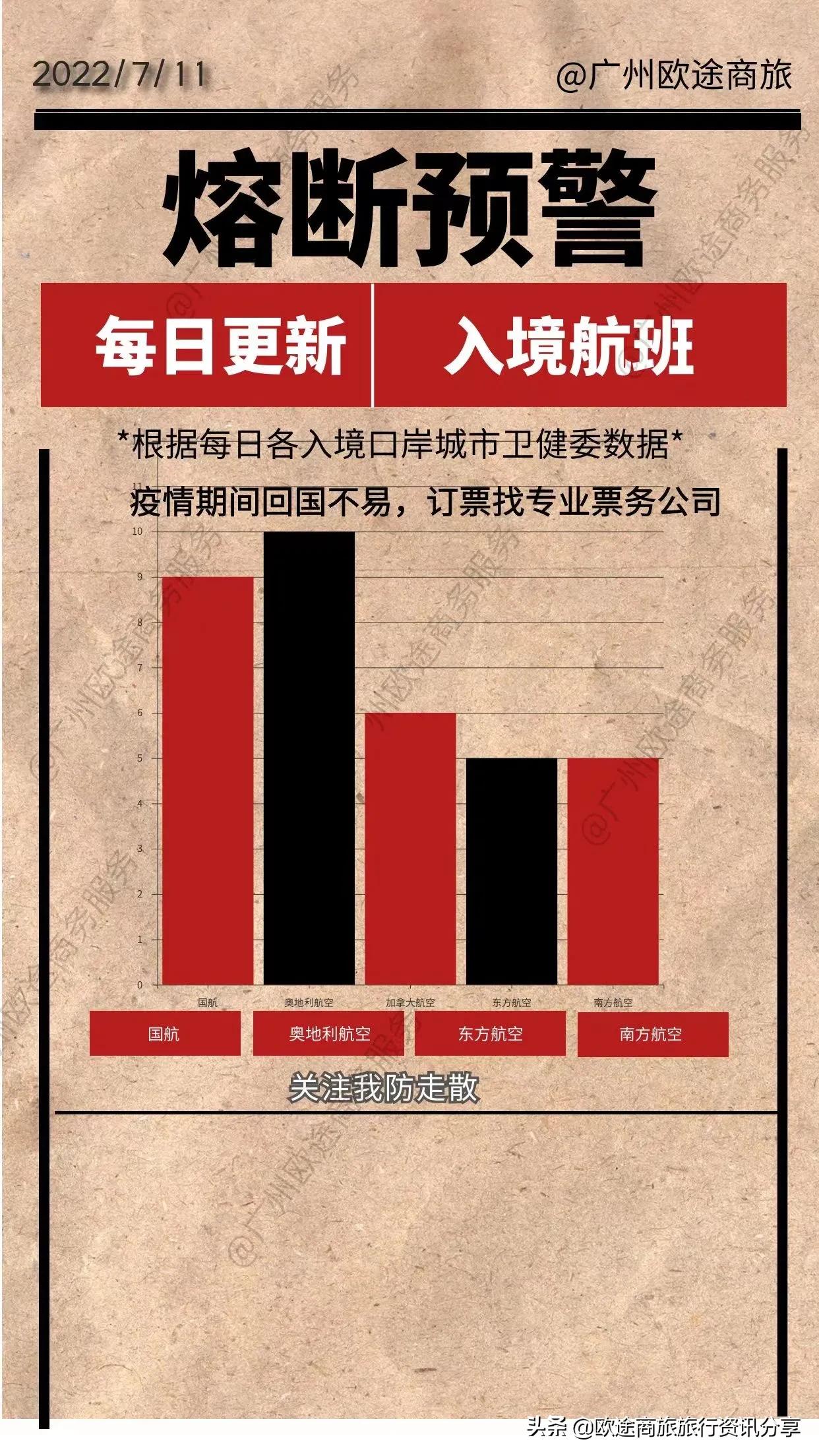 11月国际航班熔断最新信息,2022年汉莎熔断航班通告