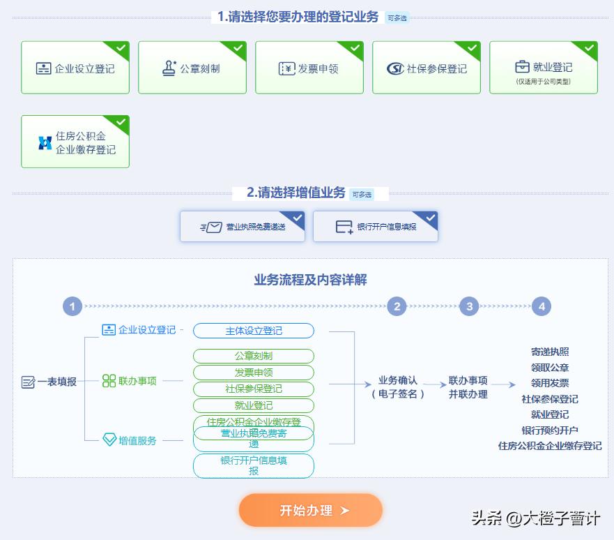 天津企业注册流程,天津香港公司注册流程及费用