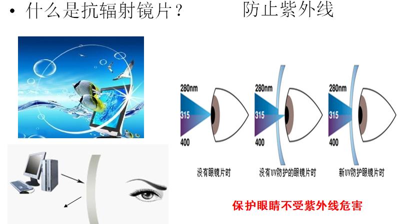 镜片的认识和功能,镜片基础知识题库