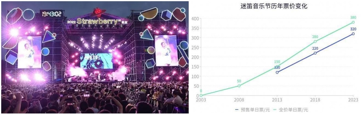 异象|“娱乐至死”现象为何开始风行？经济通缩隐现