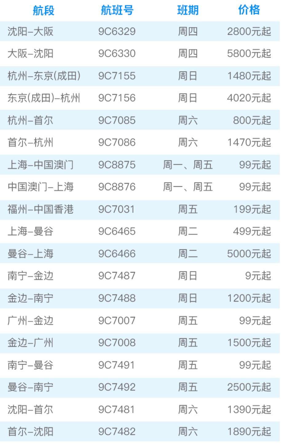 南航何时能恢复纽约飞广州,南航广州纽约航线正式复航