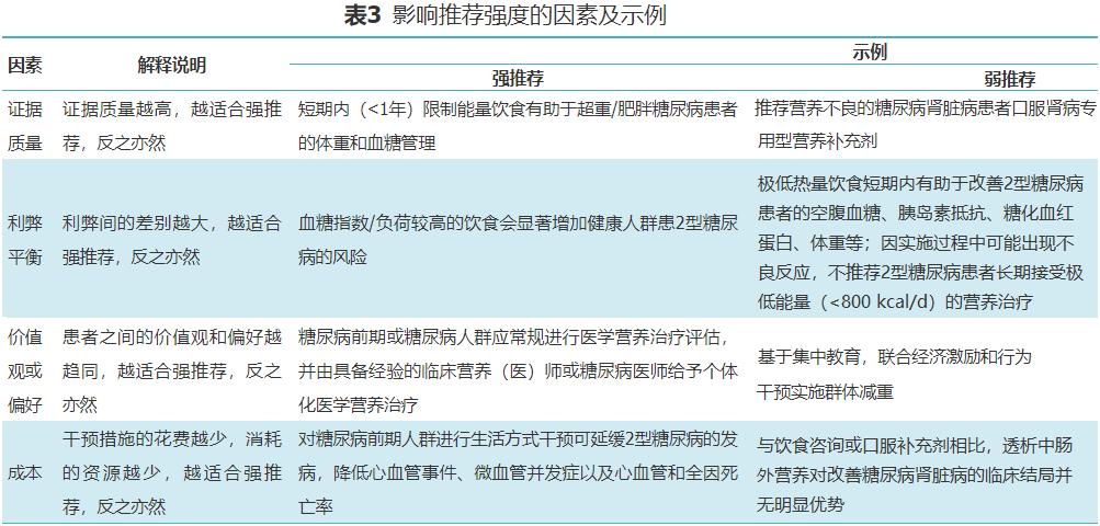 「规范与指南」中国糖尿病医学营养治疗指南（2022版）（一）