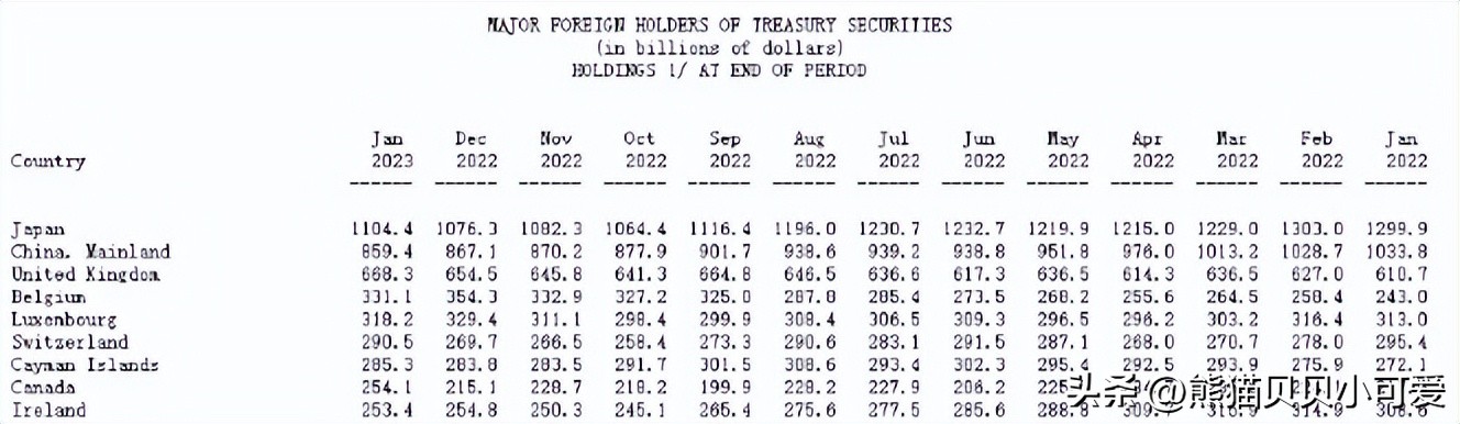 大量抛售美债对黄金的影响,抛售美债买入黄金