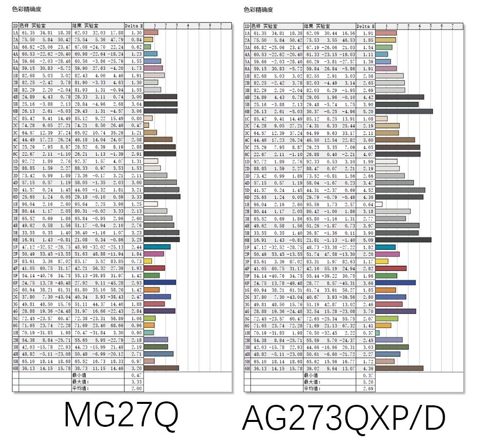 mg27q瀵规瘮aoc275qxp,aocq27g3s鍜宧kc绁炵浘mg27q