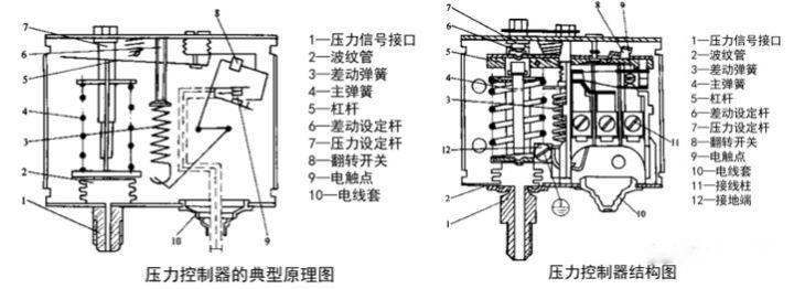 压力变送器跟压力控制器,压力控制器怎么调压力视频