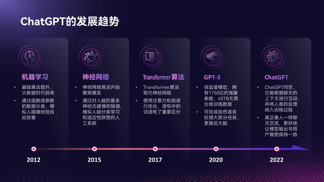 流程图怎么在ppt里显示最好看,ppt流程图箭头好看的