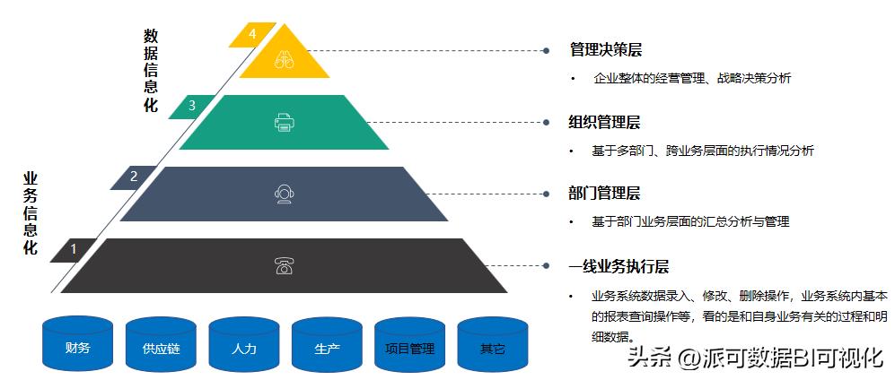 商业智能BI基础实例教程,BI商业智能的一般特点