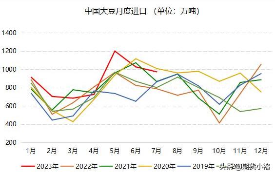 大豆到港减少期货会涨吗,大豆到港最新行情