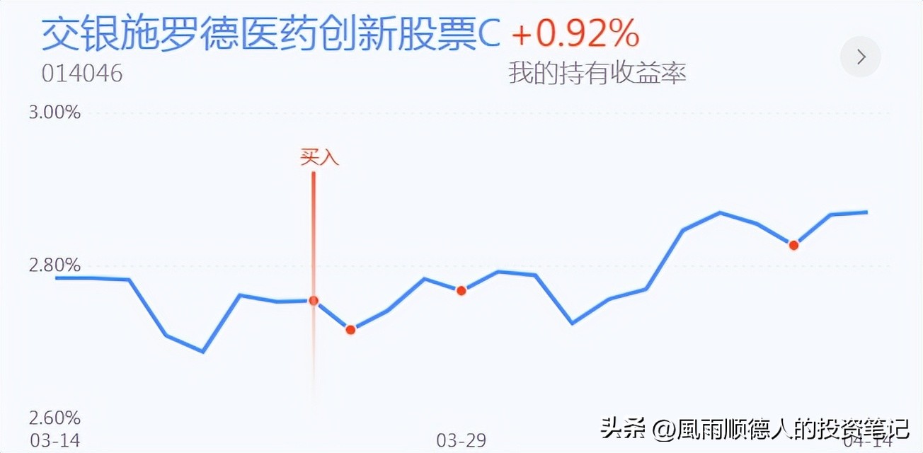 白酒股全线暴跌还要不要继续加仓,白酒冲高回落是洗盘还是出货