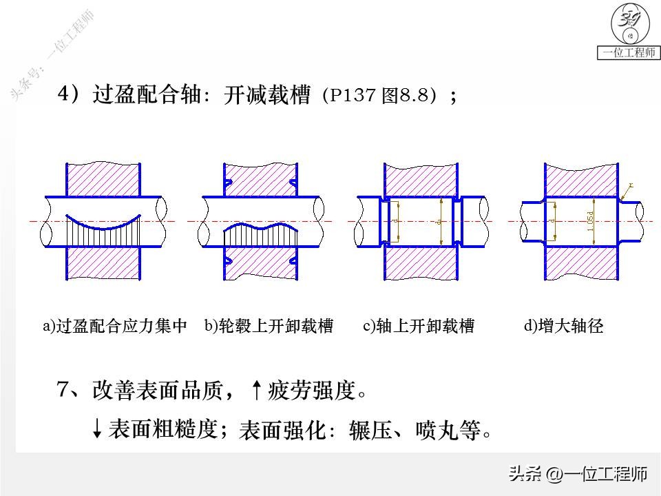 轴设计基础知识100例,轴的结构设计图文