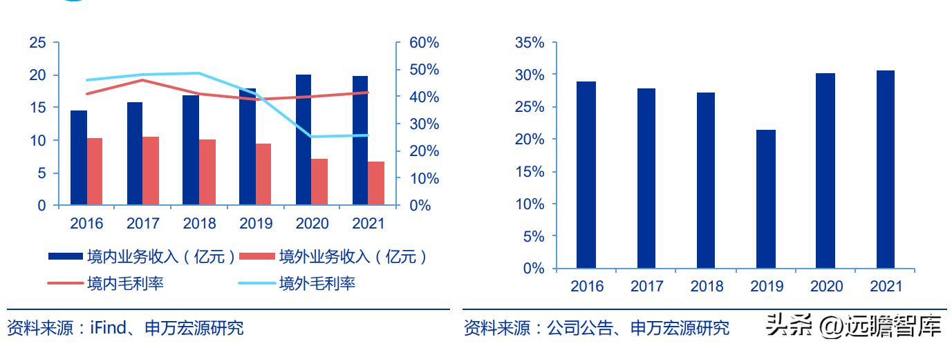 中国卫通未来的盈利增长,卫星导航概念股中国卫通