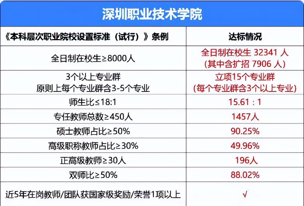 广东最有可能升本的专科学校,广州两所高职有望升本