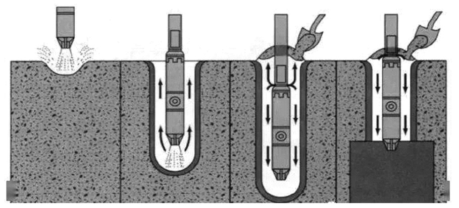 碎石地基处理规范,碎石桩处理软基的方法