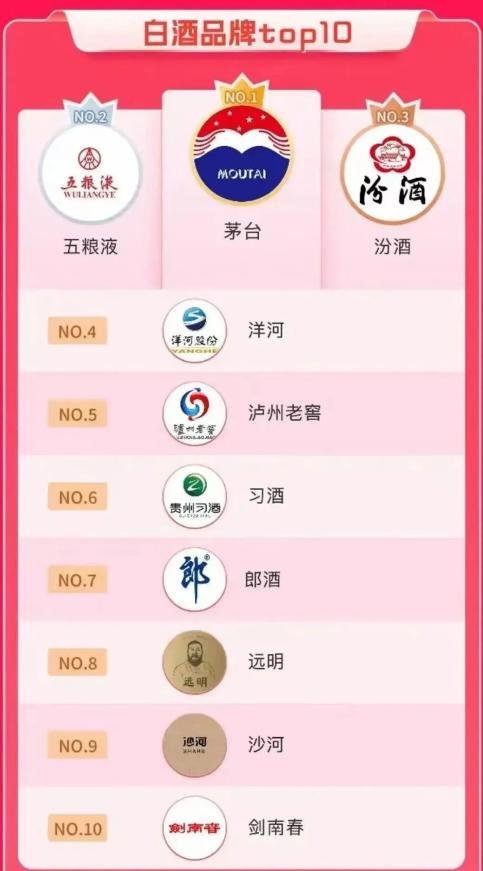 线下和线上白酒质量区别,线上白酒为何比线下贵