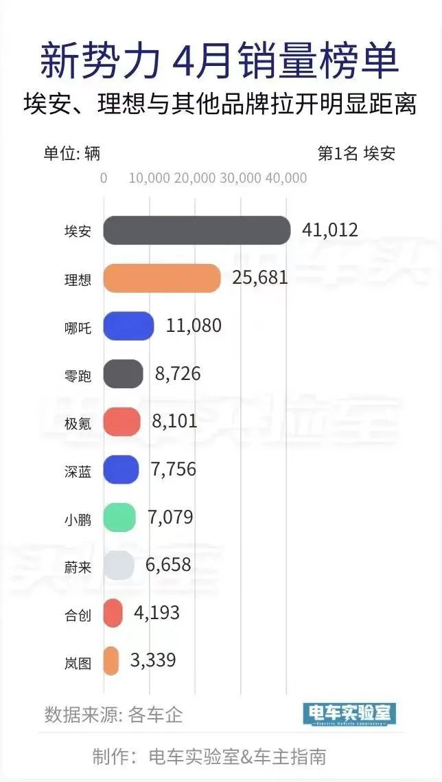 特斯拉全球涨价，是为下一轮降价做准备？