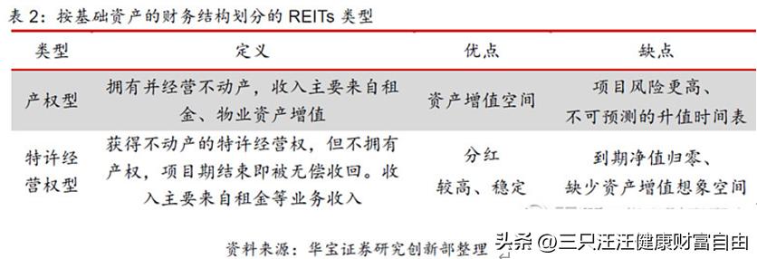 投资reits的基金有哪些,投资基金信托