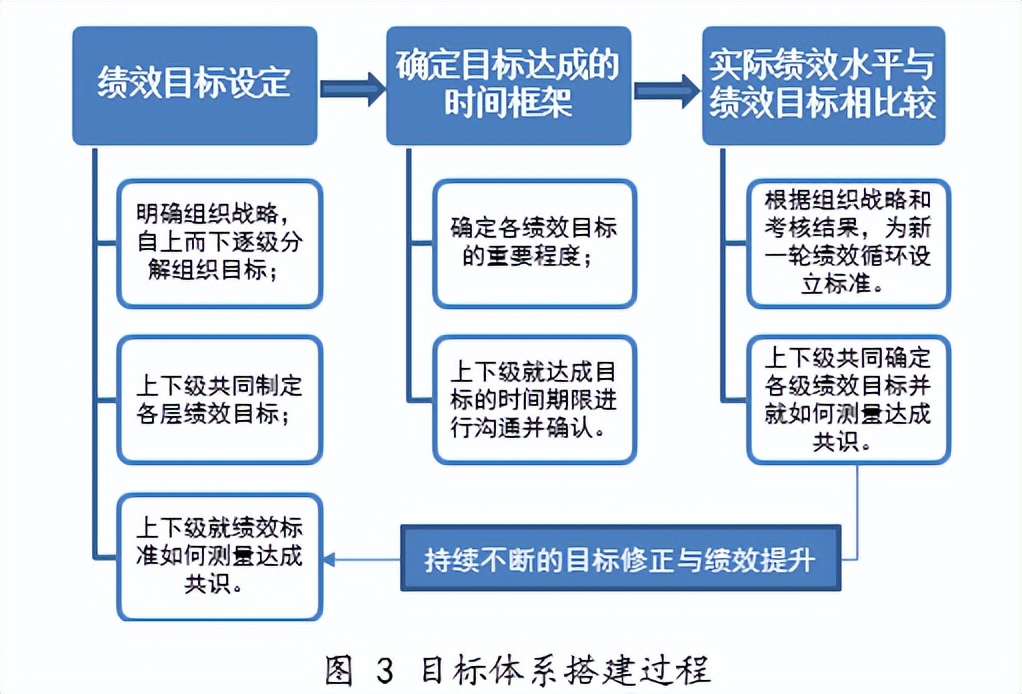 城投企业运营模式讲解,城投公司管理体系建设