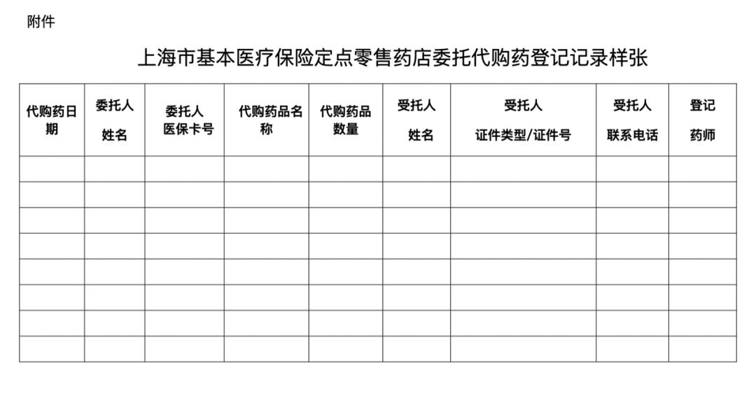 定点零售药店管理规范上海,上海医保定点药店申请条件