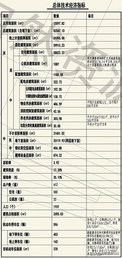 东龙世纪花园二组团,武汉东龙世纪花园房价