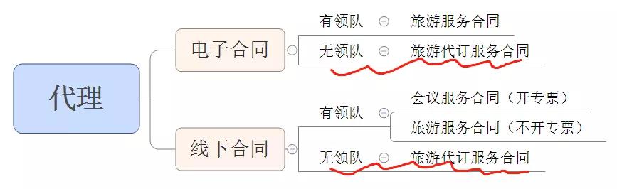 差旅费报销抵扣如何计算,差旅费报销标准2022年
