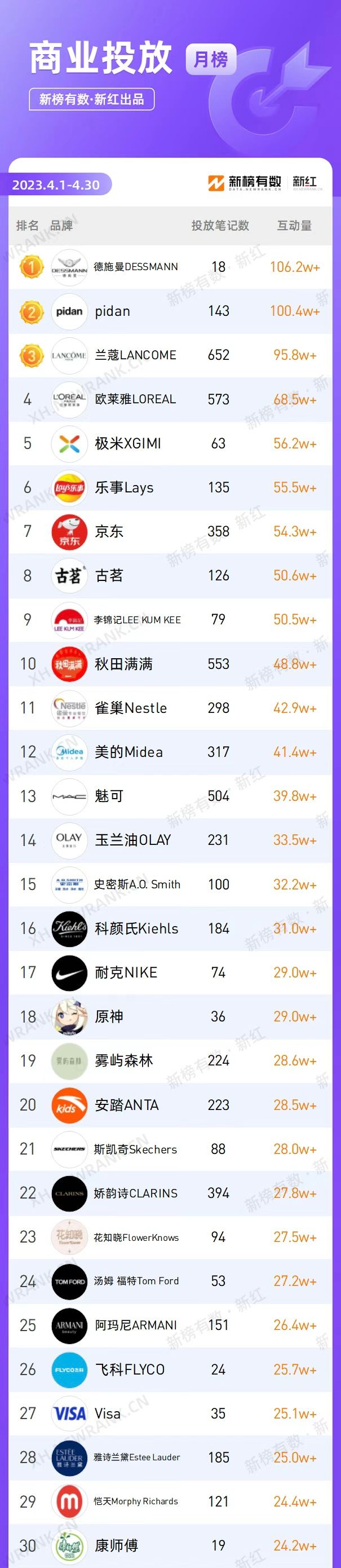 小红书如何快速提高播放量,小红书笔记一个小时点击率破千