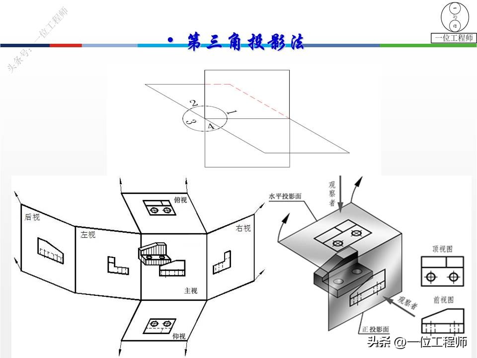 三坐标形位公差讲解视频,三视图画法细节讲解