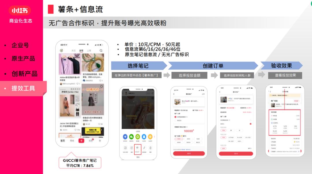 为何说2022年中国最适合做好B2B营销的社交媒体平台是小红书？