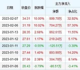 两个涨停板,路畅科技要改头换面了?