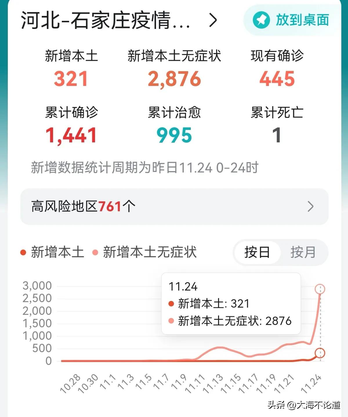 扪心自问：石家庄猛增3000多人感染，五天到了该怎么办？