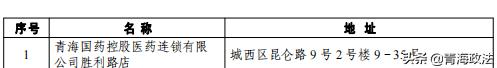 西宁市城西区关于公布第二批基本生活物资供应点的通告