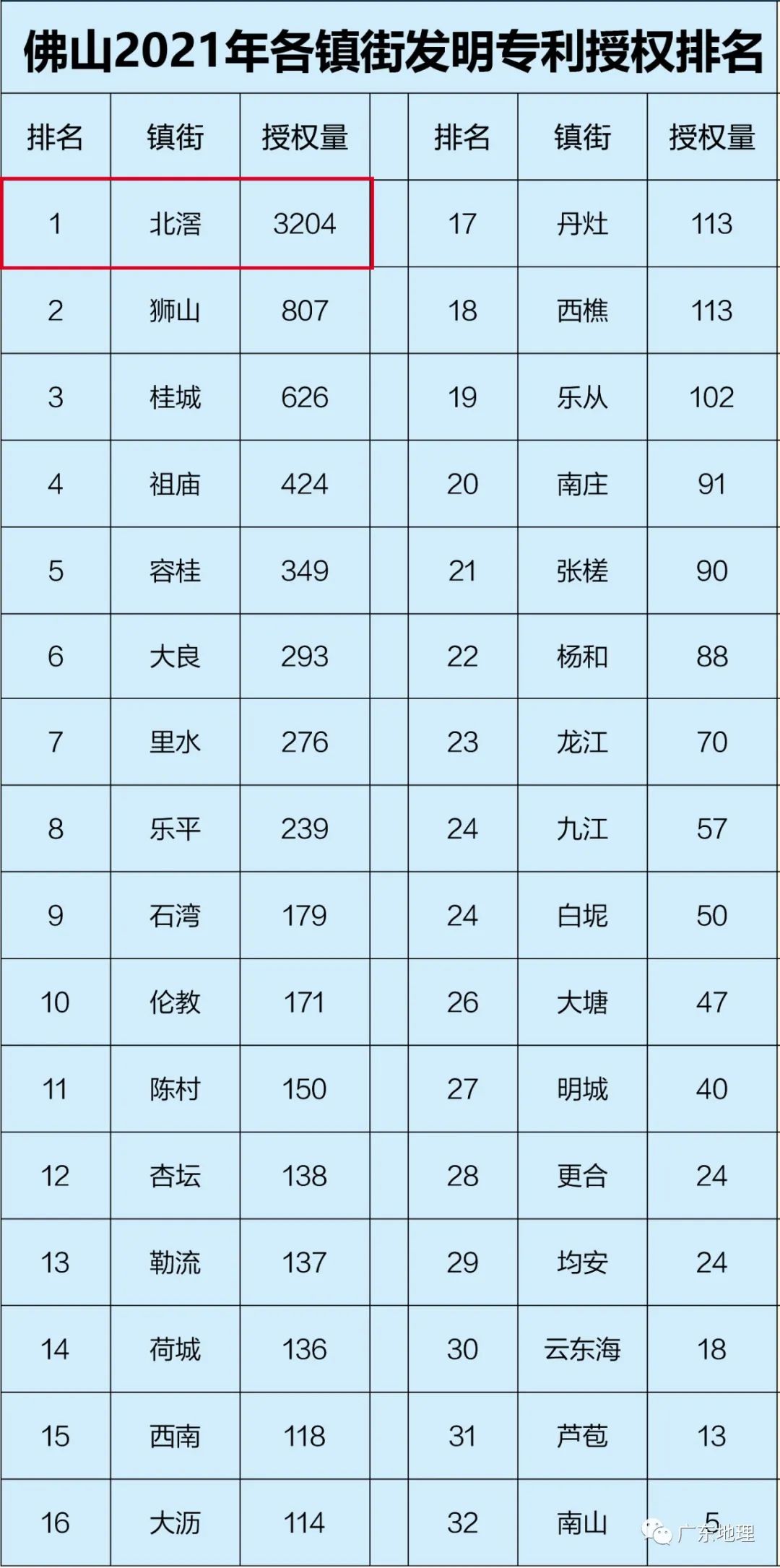 中国千亿第一镇,中国第一个千亿大镇