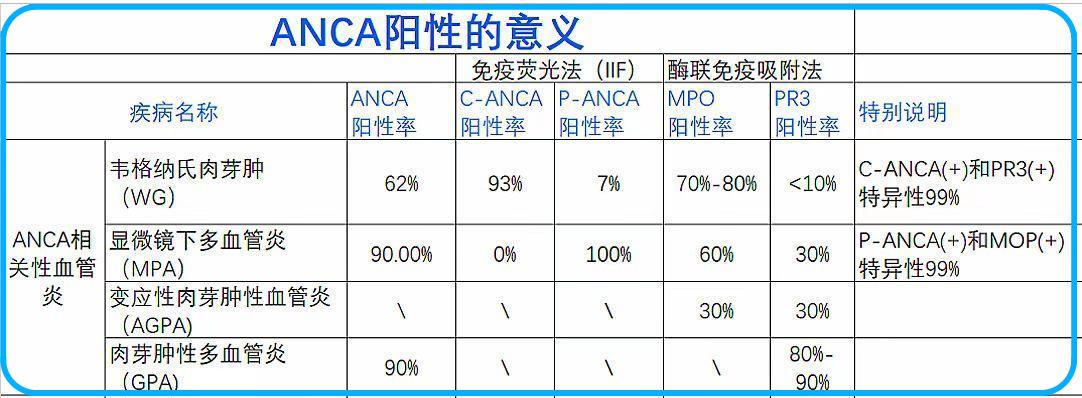 南昌大学第二附属医院风湿免疫科,南昌哪个医院看血管炎比较好