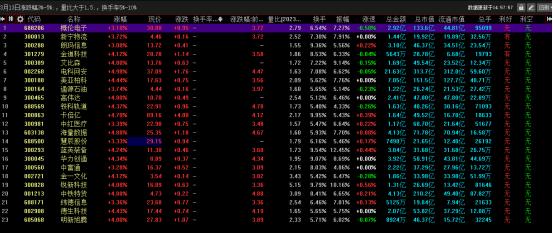 一夜持股法最佳卖出时间,尾盘持股法