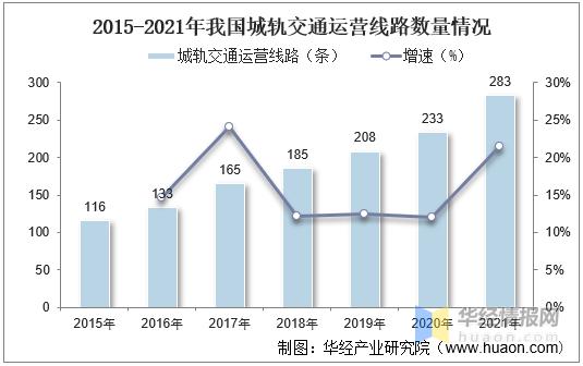 中国中车发展现状及前景,中国中车发展经历