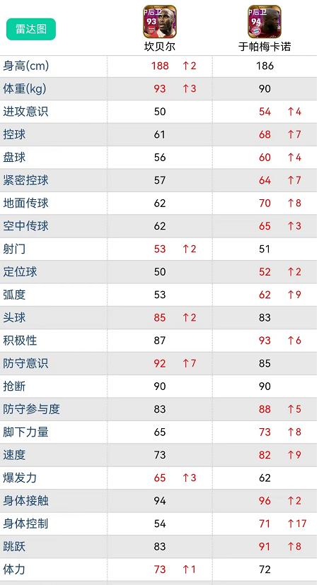 实况足球｜重磅新增现役两个小神兽卡数据解析，新引擎神级反转？