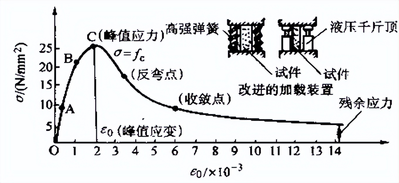 混凝土结构设计原理李爱群版答案,混凝土结构设计原理知识点