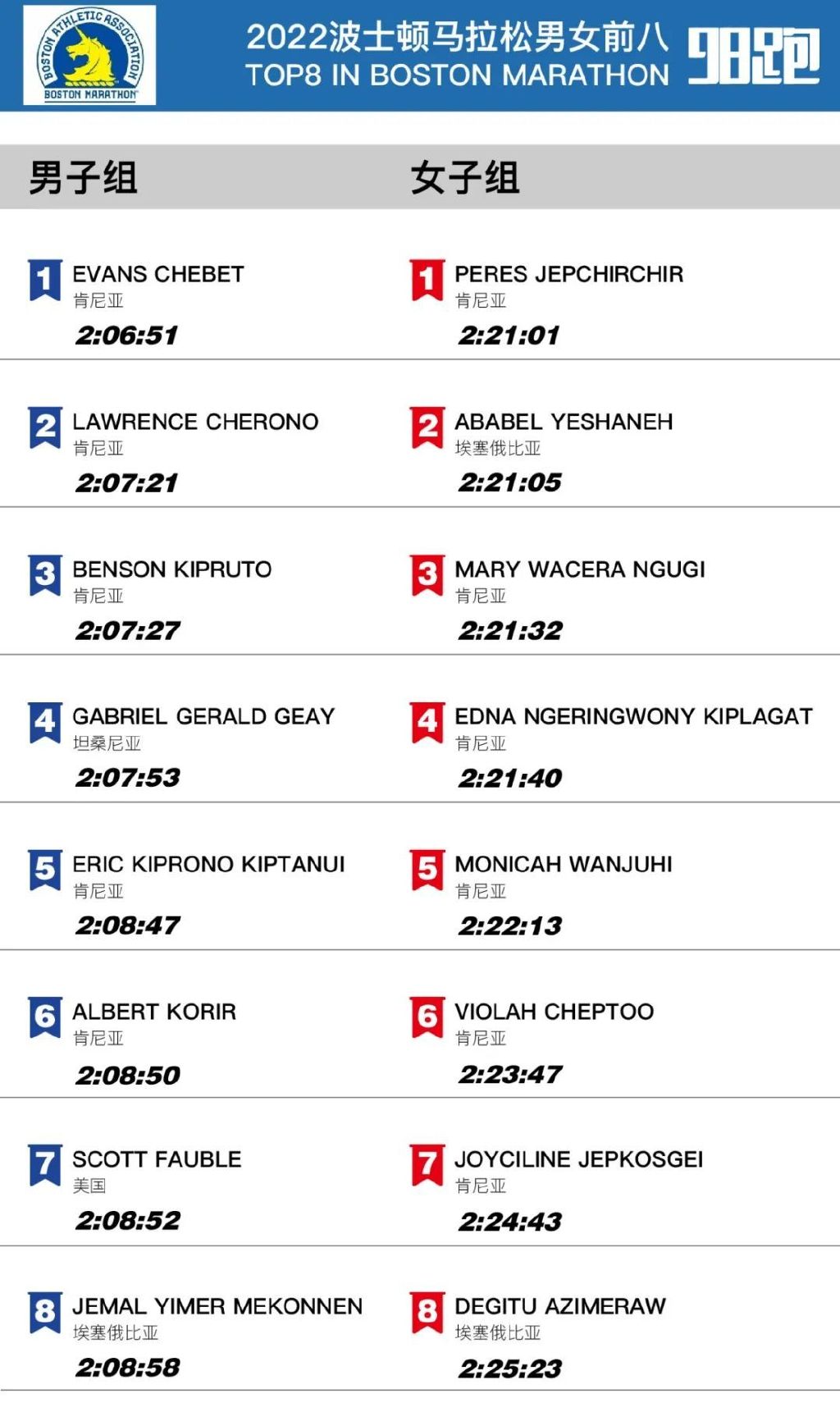 6大满贯赛事,六大满贯2024时间