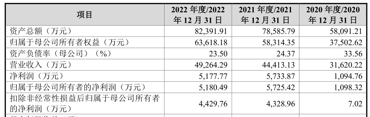 兆尹科技的现状,兆尹科技为什么离职率很高