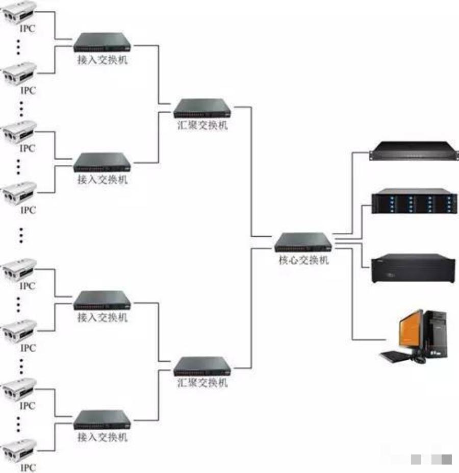 华为交换机配置命令汇总,多台交换机如何串联汇总