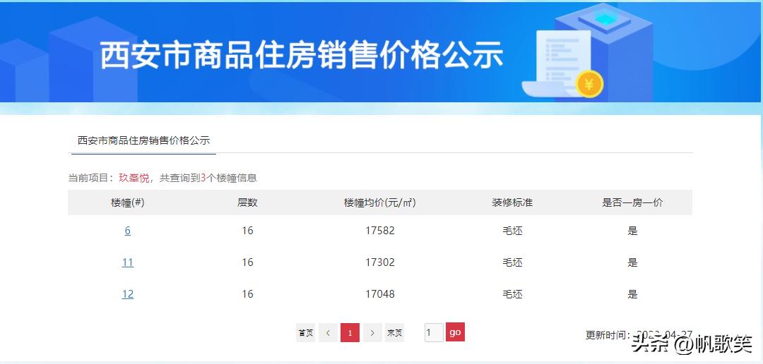 均价8164元/㎡起！西安7盘1307套房源价格公示，多个纯新盘入市！