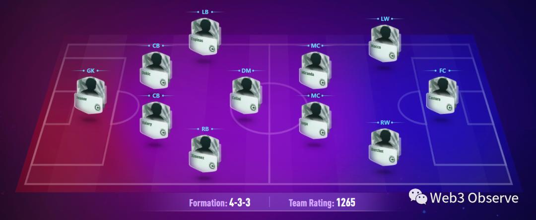 足球链游,足球行业分析报告