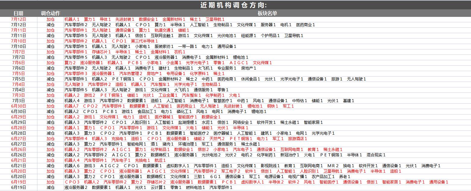 2022年a股4份政策利好汇总,7月7日a股分析预判
