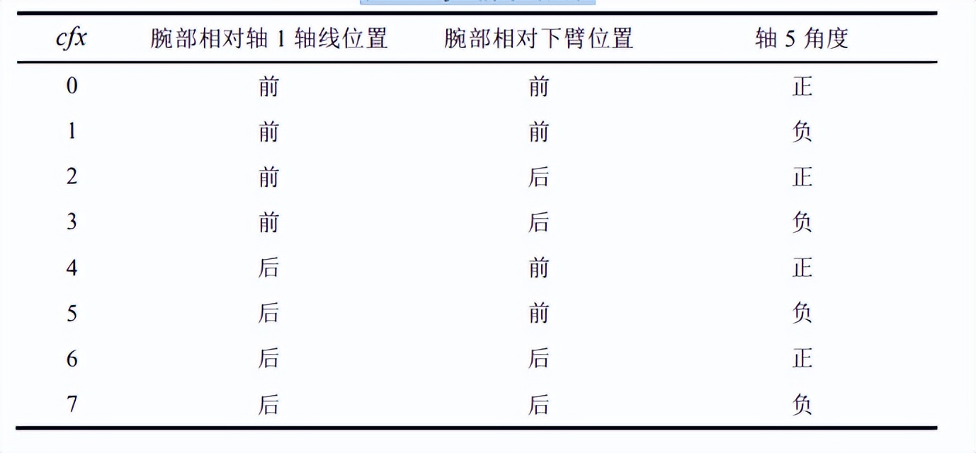机器人喷涂学习,机器人喷涂实训平台