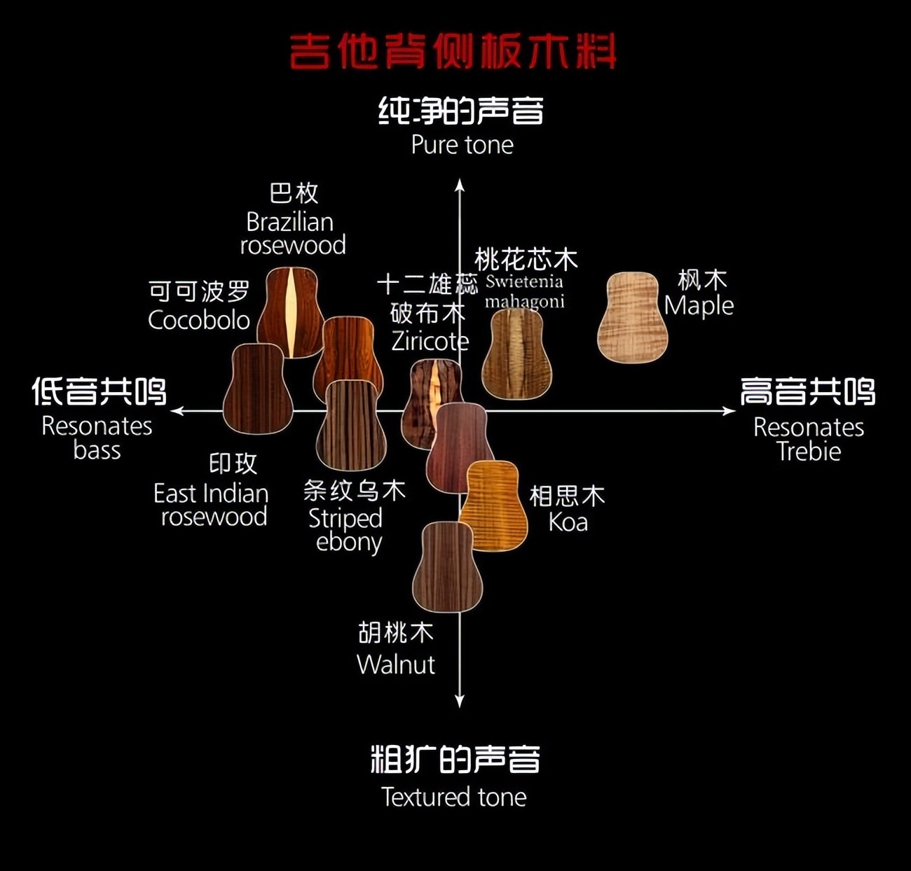 吉他背侧板,吉他怎么选择尺寸新手