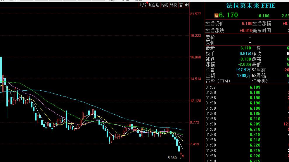 在中国做假账，到美国继续‘骗’！贾跃亭到底能不能实现下周回？